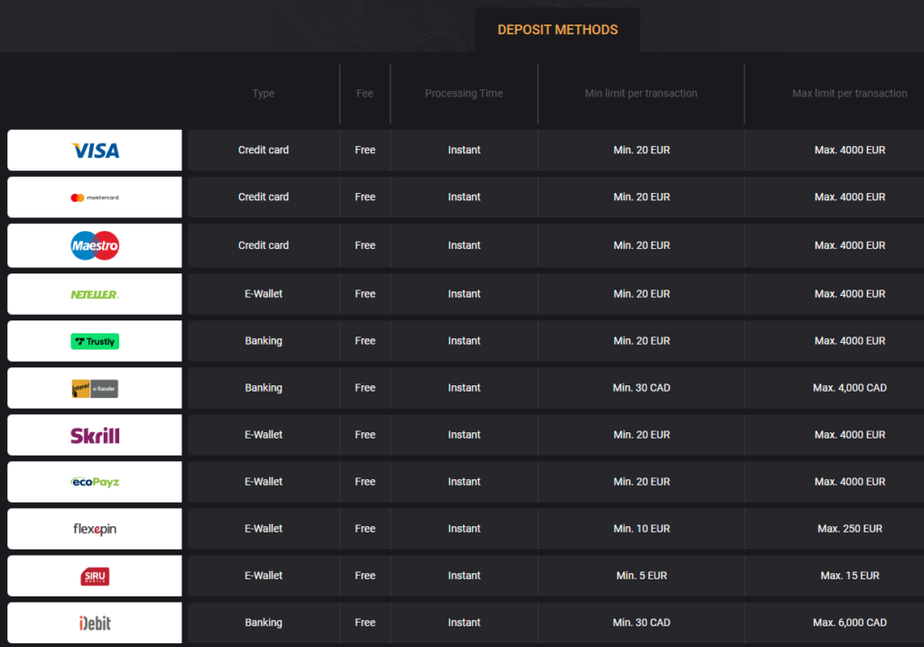 Das Ist Casino's deposit methods